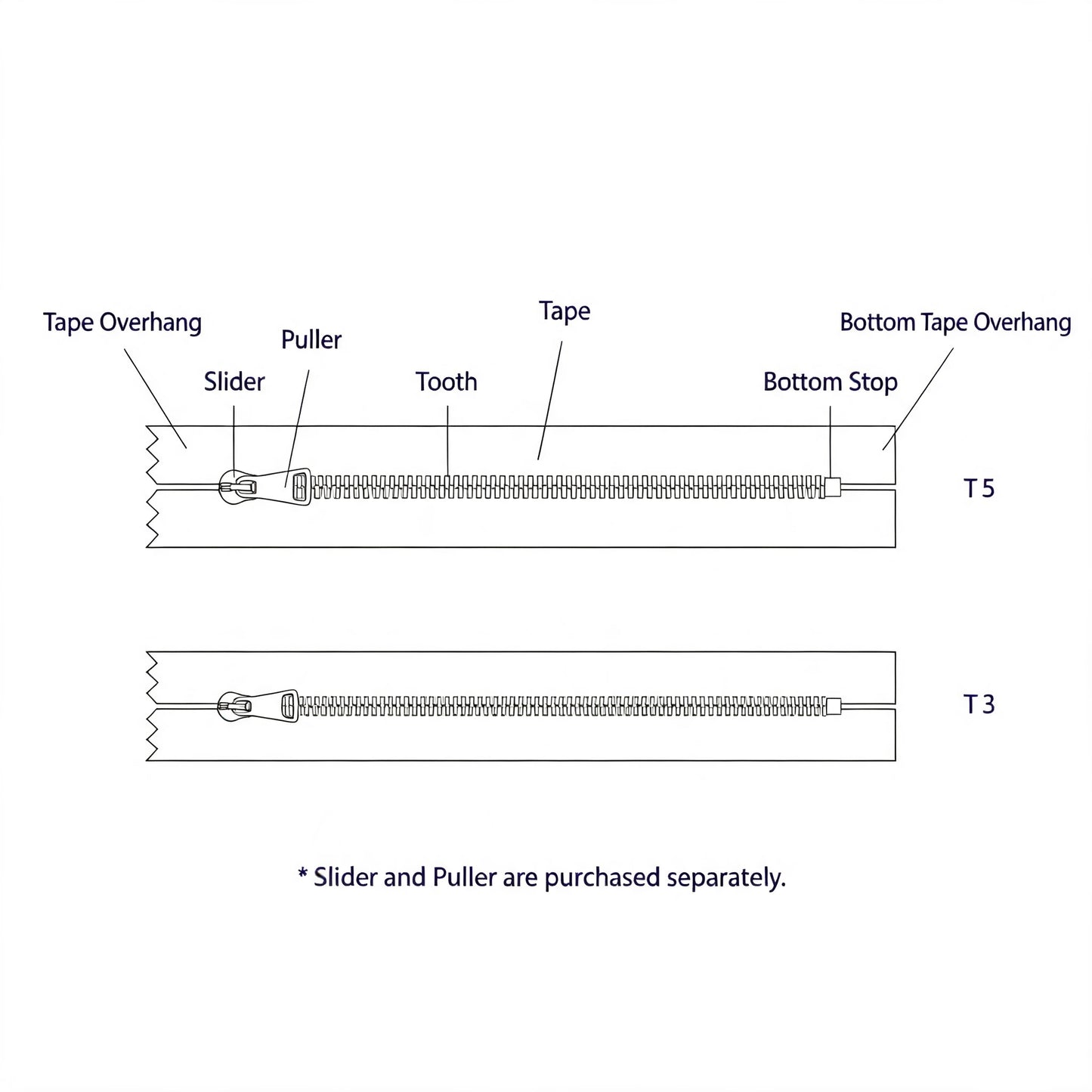 T3 / T5 Swiss‑style Teeth Zipper,Sold by 10cm Increments