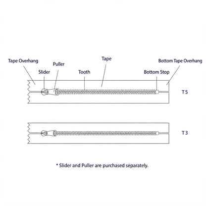 T3 / T5 Swiss‑style Teeth Zipper,Sold by 10cm Increments